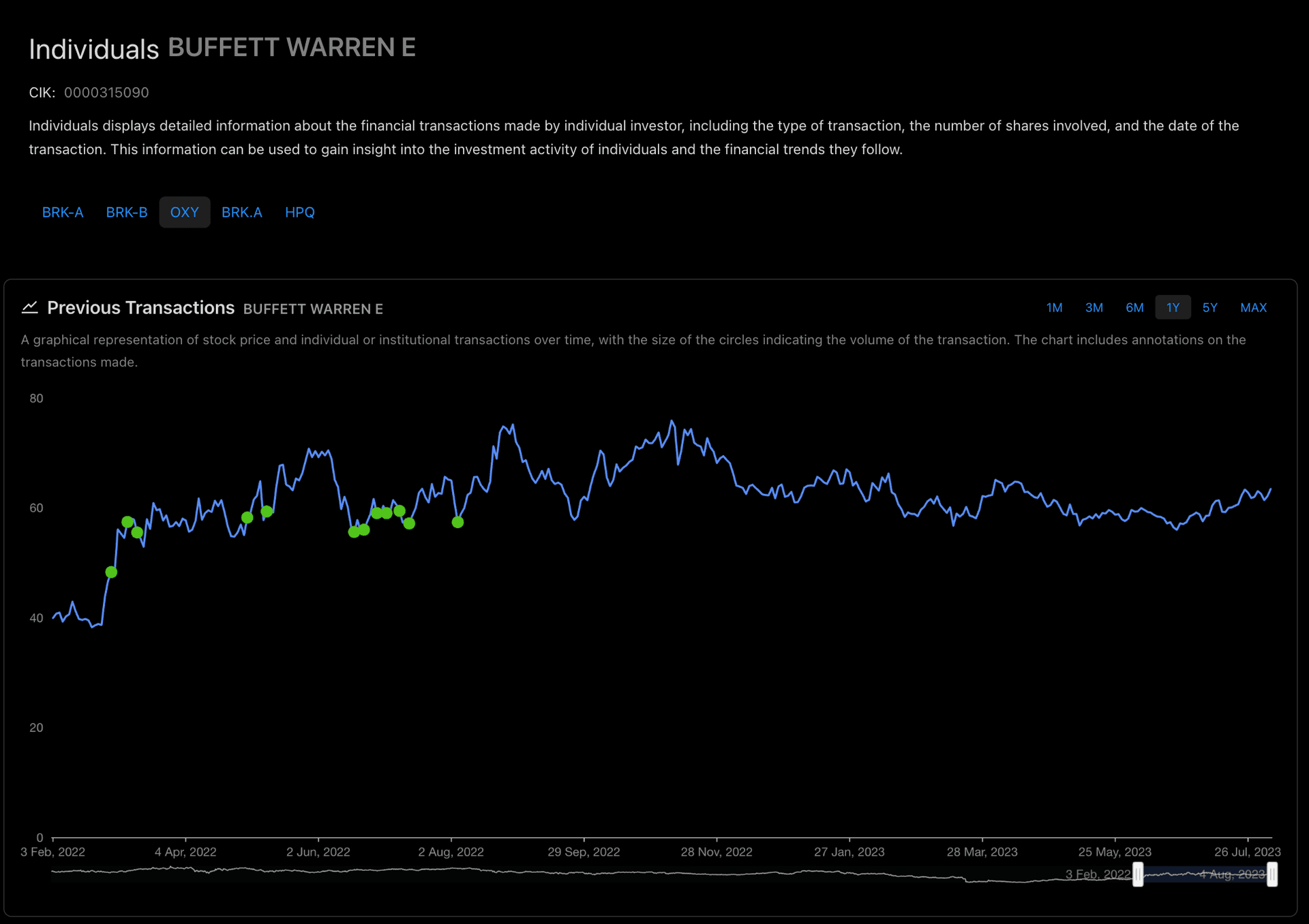Transaction Analysis