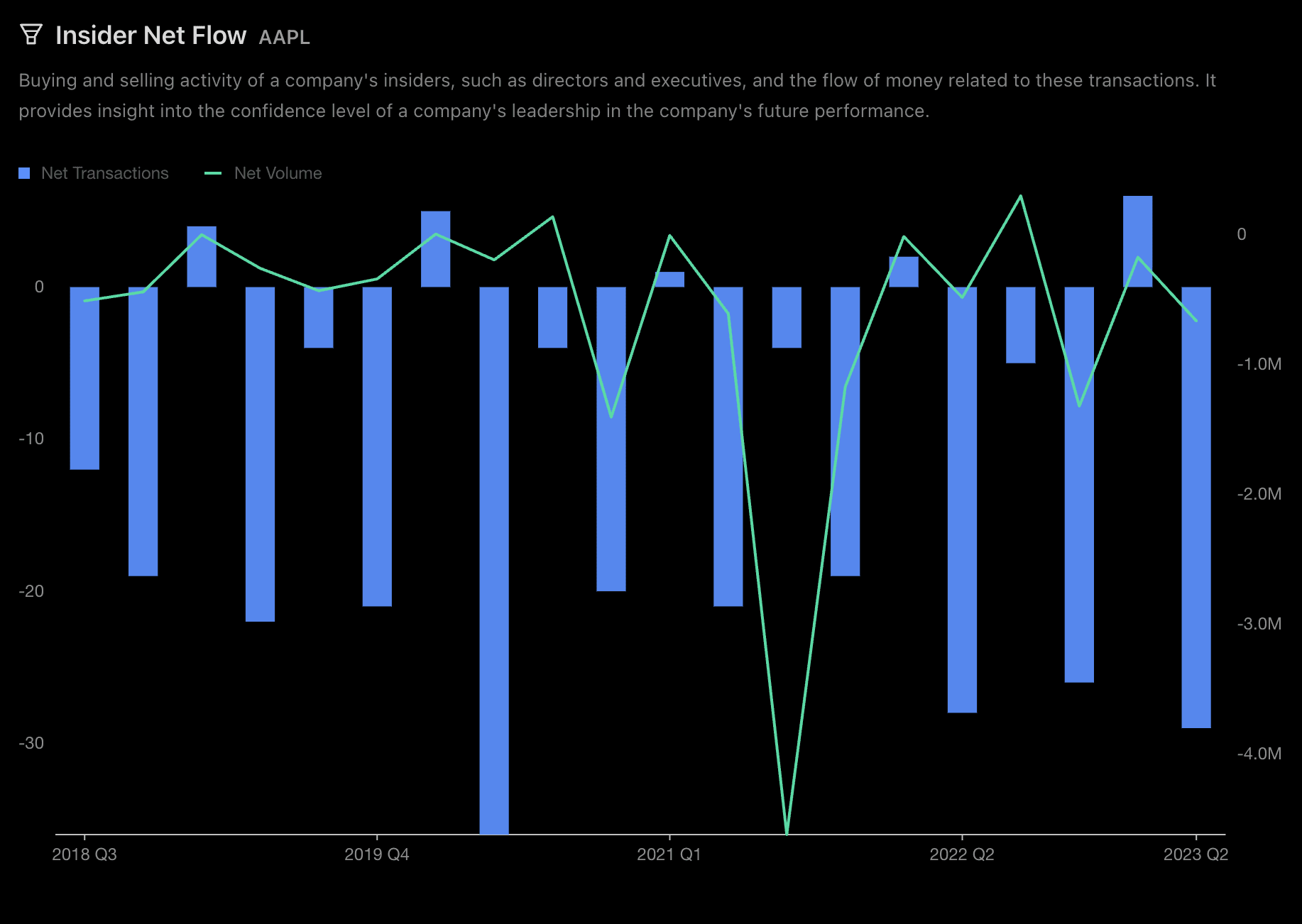 Market Activity Analysis