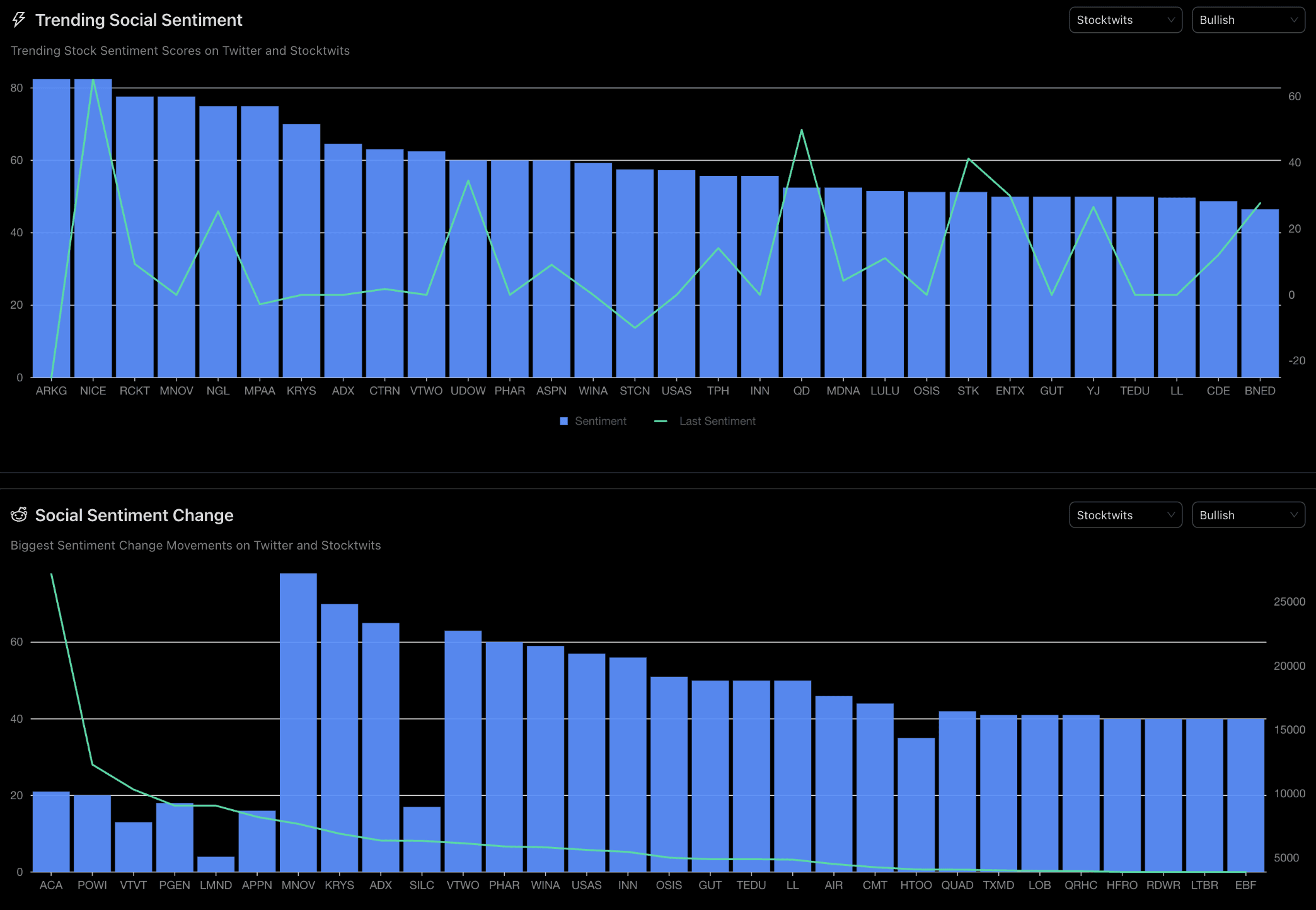 Cover Image for Diplyzer | Market Research and Analysis Platform
