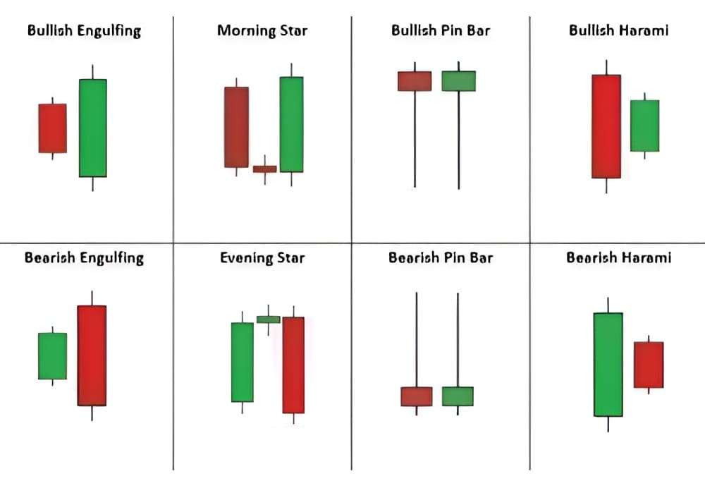 Cover Image for Understanding Bullish Candlestick Patterns - A Guide to Market Analysis